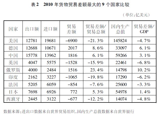 2022年中国进出口总值同比增77%规模创历史新高