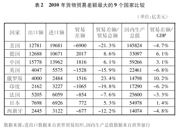 2022年中国进出口总值同比增77%规模创历史新高