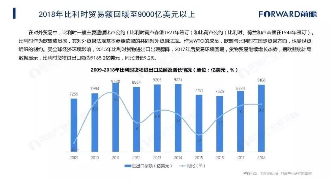 最新数据来了！中欧贸易额22万亿中日贸易额093万亿中美呢