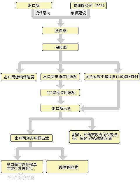自考“中国对外贸易”名词解释
