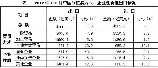 中欧体育最新地址：海关总署：去年我国货物贸易进出口总值4176万亿元同比增长02%