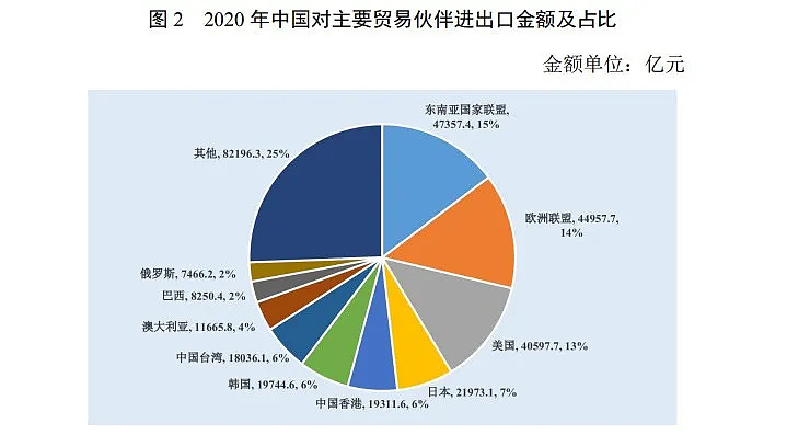 整理分享2023最新十大跨境电商平台