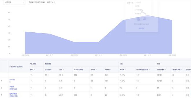 做外贸怎么开始？如何开发客户？(图6)