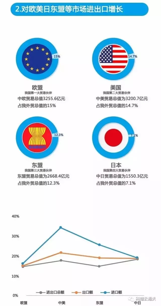 中欧体育：数据公布了！前2个月中欧贸易额8510亿中日3449亿中美呢？