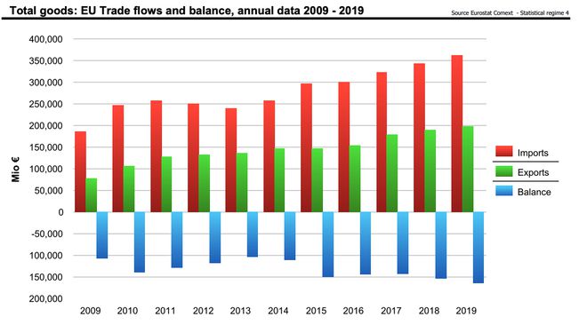 中欧贸易数据全览 2021年中欧班列如何借东风(图2)