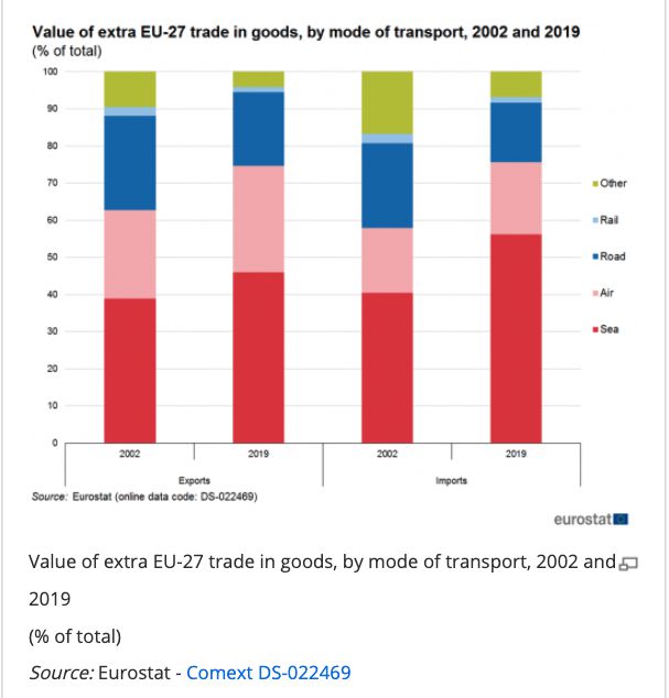 中欧贸易数据全览 2021年中欧班列如何借东风(图7)