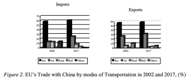 中欧贸易数据全览 2021年中欧班列如何借东风(图8)