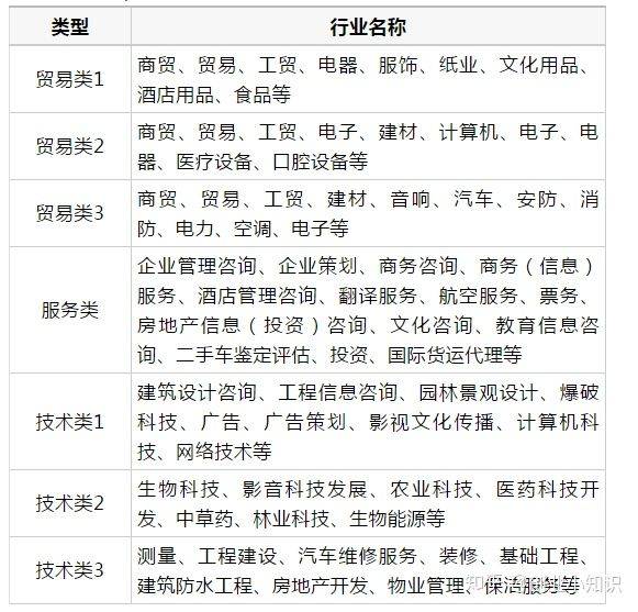 佛山公司注册取名字的注意事项新公司取名小技巧！(图2)