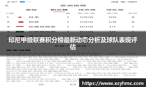 印尼甲级联赛积分榜最新动态分析及球队表现评估