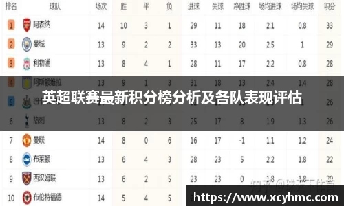 英超联赛最新积分榜分析及各队表现评估